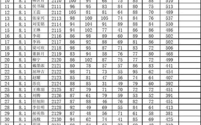 初二成绩决定中考吗