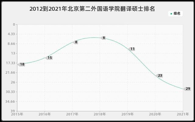 北京第二外国语学院就业怎么样