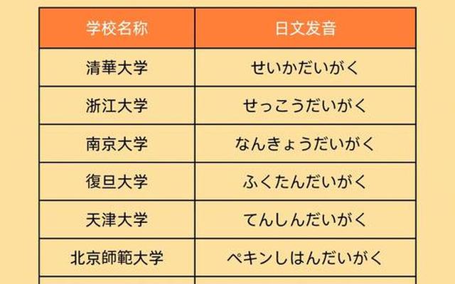 医学类可以用日语考研的大学