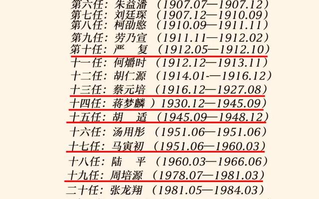 北京大学历届校长名字