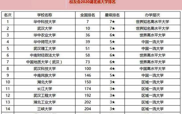 华中师范大学是211吗还是985