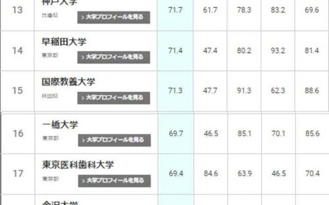 临床医学考研可以考日语吗