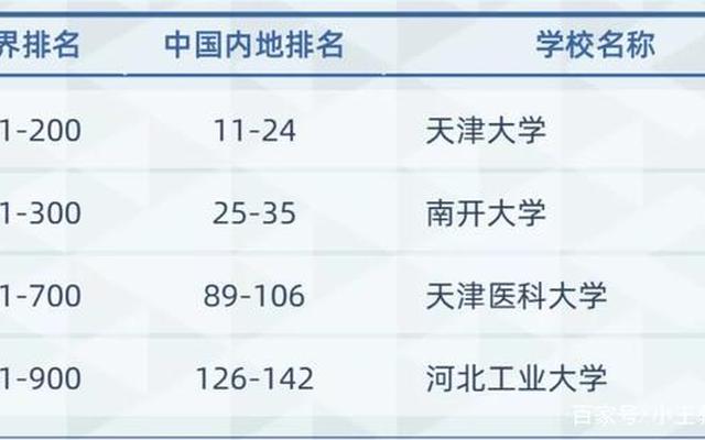 华北理工大学药学排名