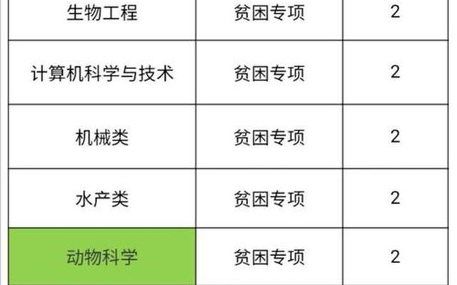 华中农业大学211排名