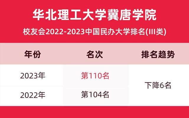 华北理工大学国内排名