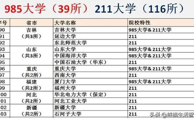 河南大学是985还是211