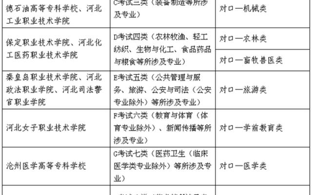 报名单招还可以高考吗