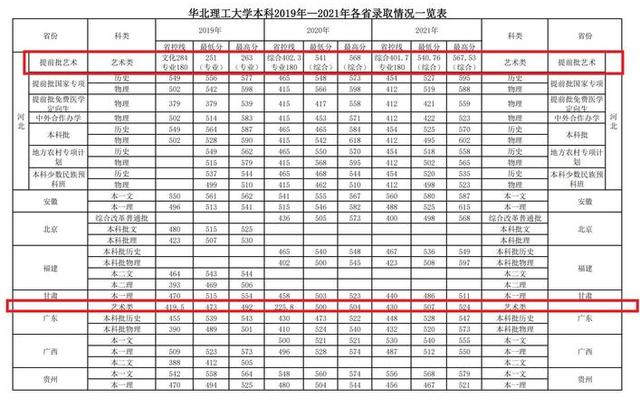 华北理工大学河北排名