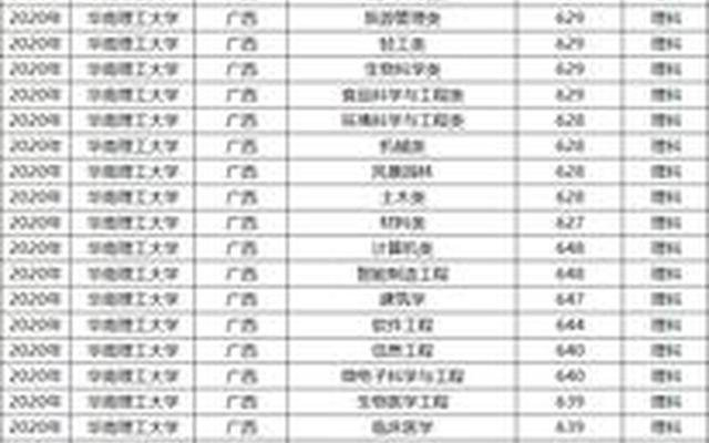 华南理工大学化学考研分数线