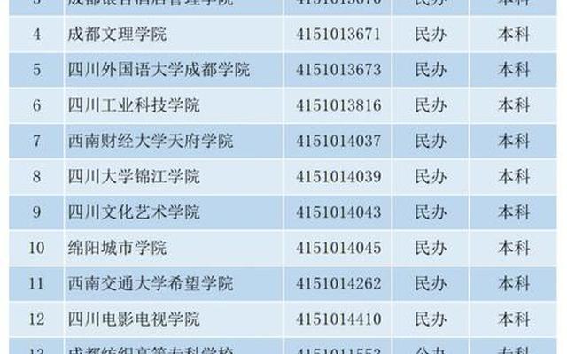 单招四川的大学有哪些_四川单招本科院校有哪些