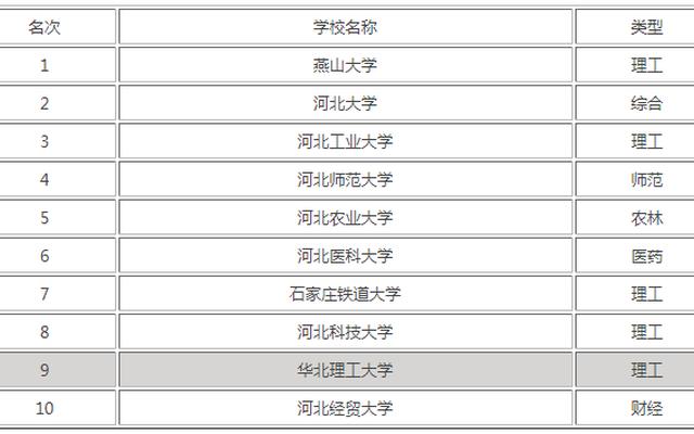 华北理工大学学费2023