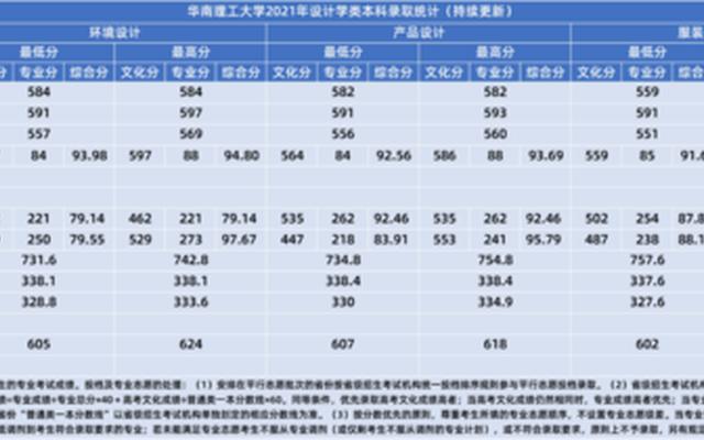 华南理工大学校区分布