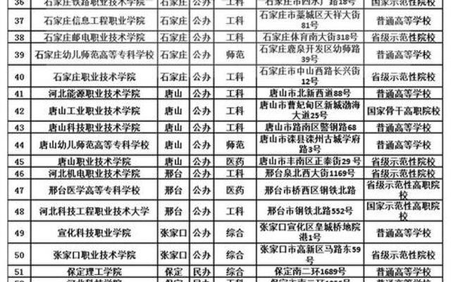河北单招学校最好的是哪个学校