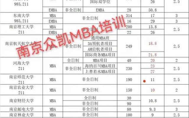 南京工业大学录取分数线2022