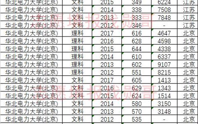 华北电力大学法学排名