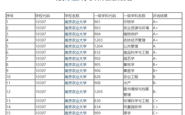 南京农业大学是不是211