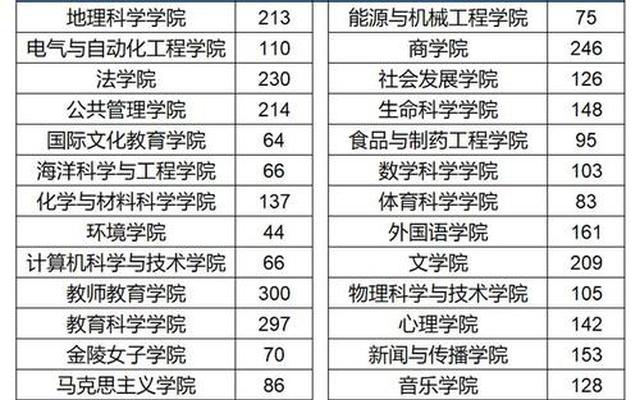 南京师范大学a类学科