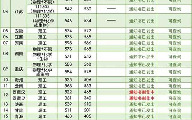南京林业大学历年分数线