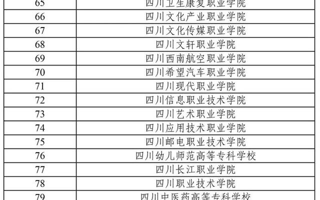 四川高职可以考哪些大学