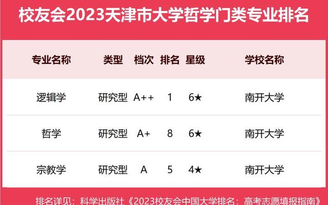 南开大学a类专业排名榜