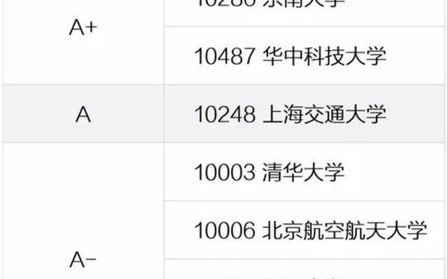 南昌大学第四轮学科评估高校评估结果