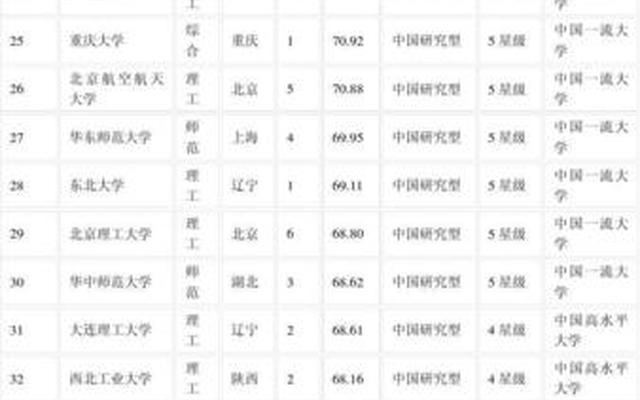 厦门大学在985排名