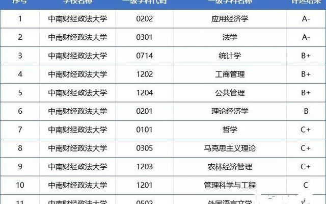 武汉大学a类学科名单