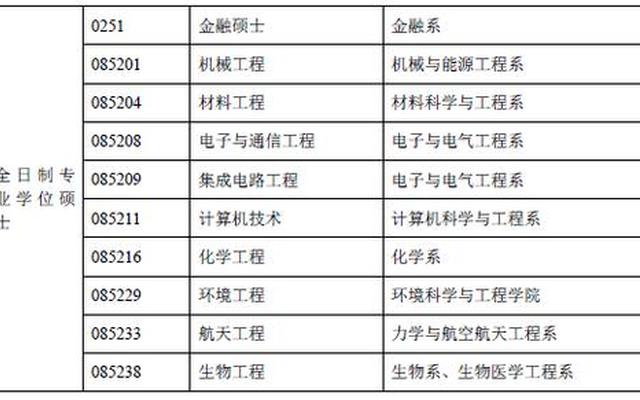 南方科技大学什么专业好就业
