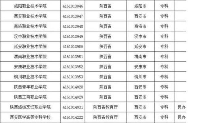 甘肃双高计划学校名单