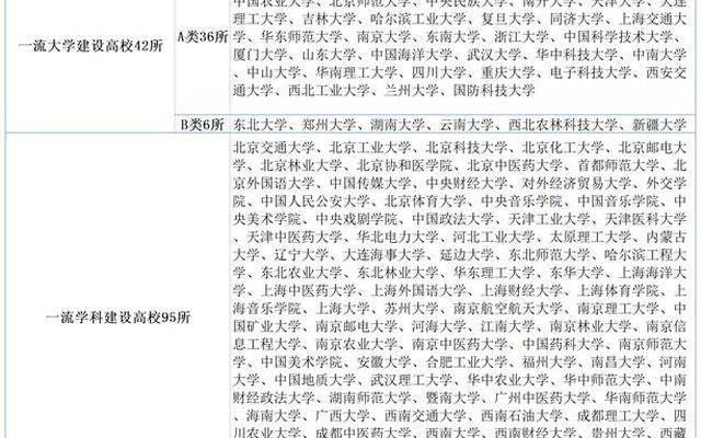 双一流大学属于什么档次