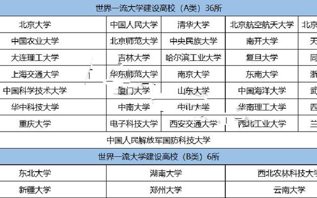985.211.双一流大学什么意思