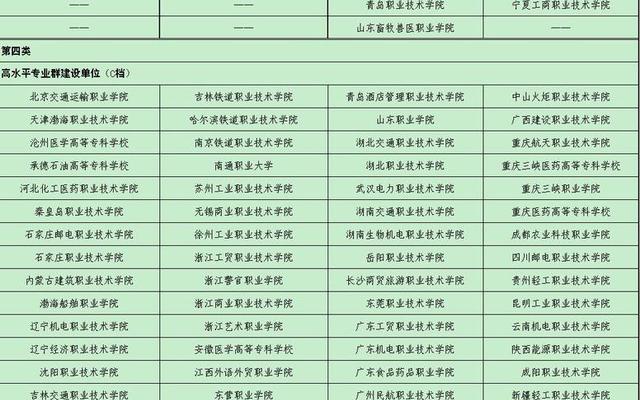 陕西双高计划学校名单