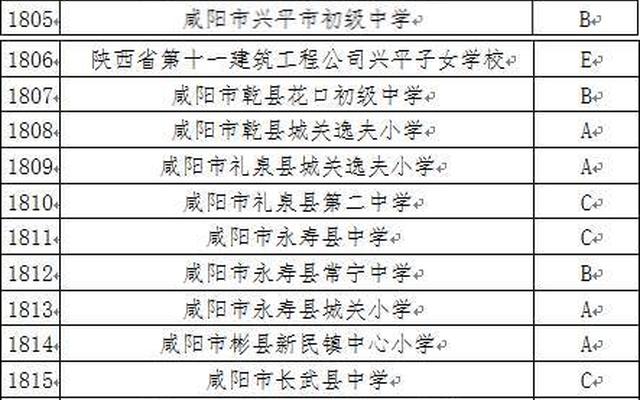 咸阳私立高中一年学费多少(咸阳私立高中一年学费一般是多少左右)