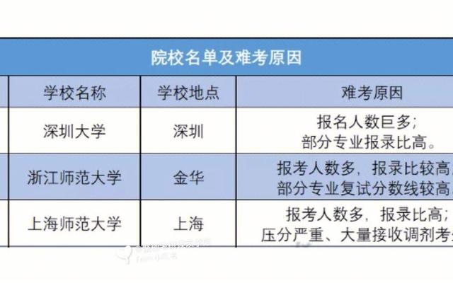 双非研究生是啥