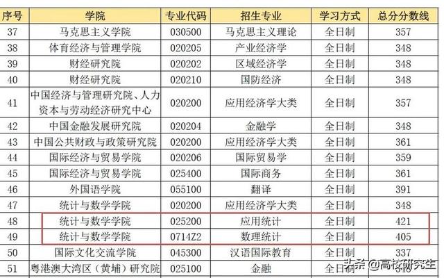 双非研究生国家排名榜