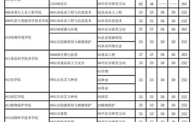 史地生可以考什么重点大学