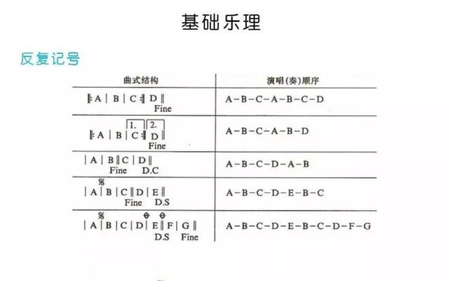吉他乐理基础知识文档怎么做