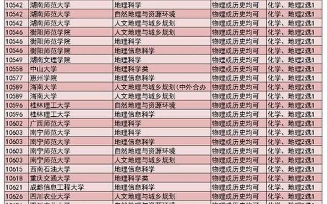 高中选政史地大学能选什么专业