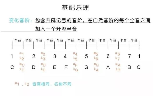 吉他乐理基础知识文档图片