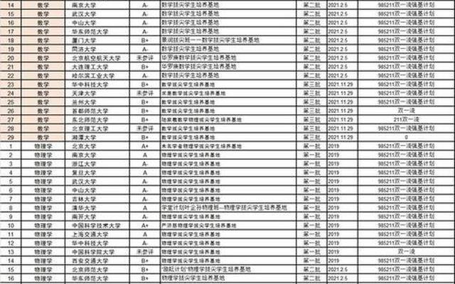 史地生能考师范吗