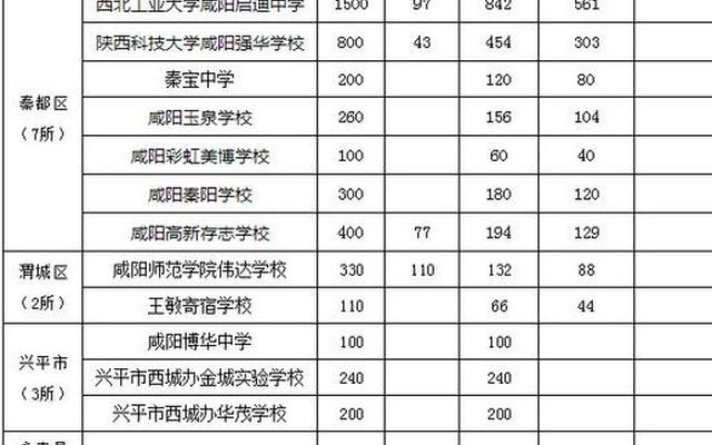 咸阳私立高中一年学费多少钱