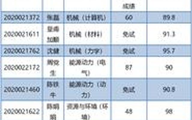 哈工大博士读几年毕业的