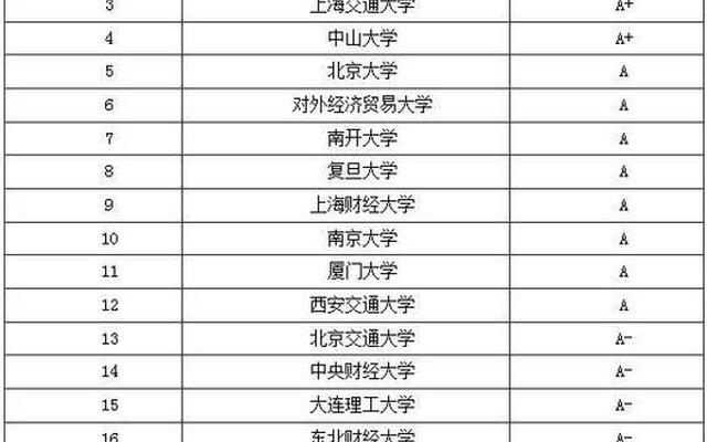 上海同济大学专业排名