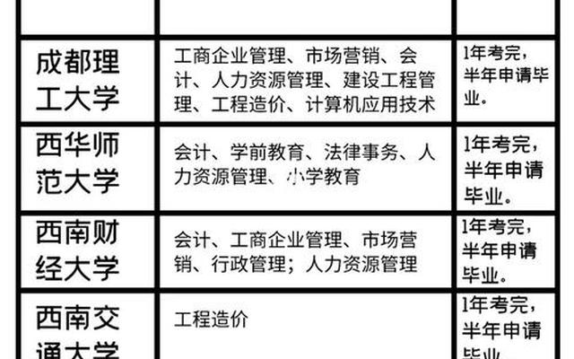 四川专升研究生要什么条件