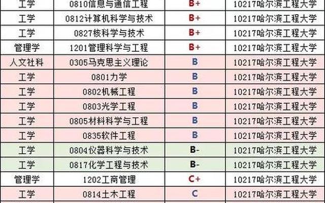 北理工和哈工大哪个好