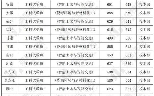 哈工大电气工程及其自动化