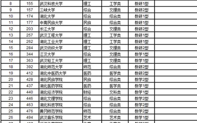 哈尔滨二本大学排行榜