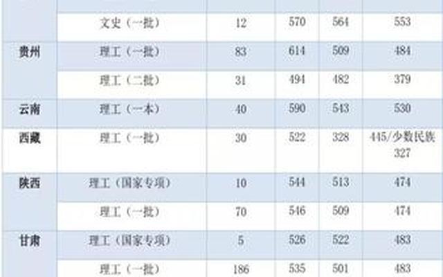 哈尔滨理工大学什么档次