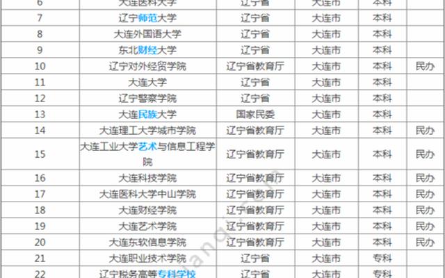 哈尔滨一本大学都有哪些