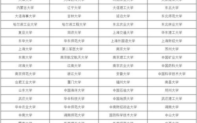 985大学在四川录取分数